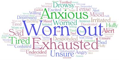 Correlations of university students' feelings during the COVID-19 pandemic with academic adaptation and quality of life